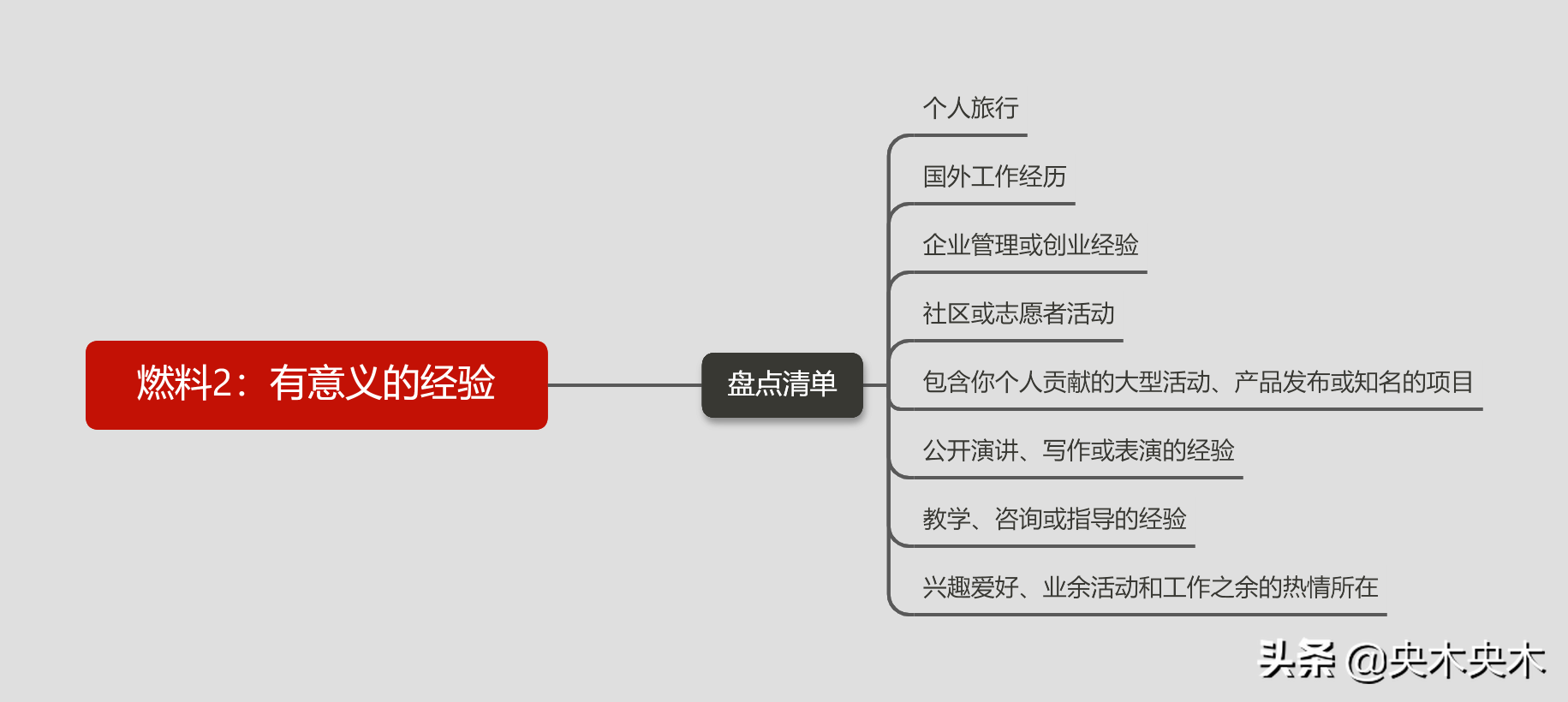 如何规划个人职业生涯