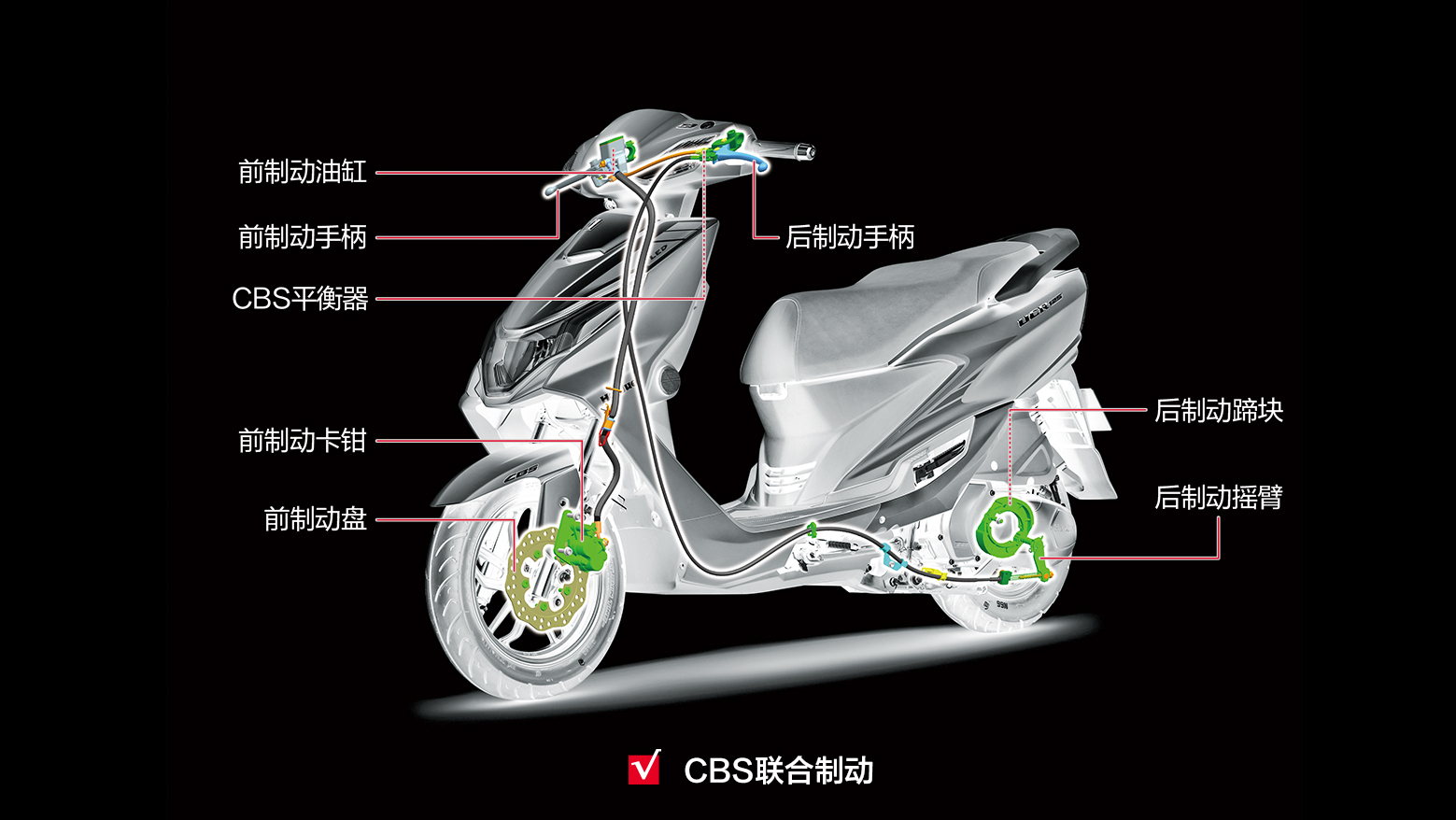 汽车刹车时，是四个车轮一起工作，为什么摩托车就不可以呢？