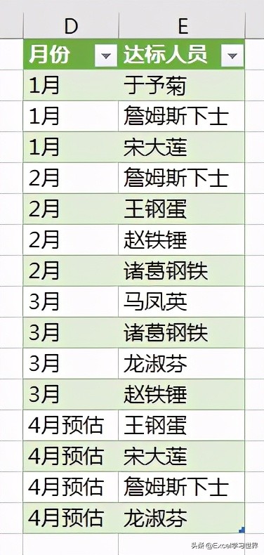 将Excel单元格中的内容，按符号拆分后，列入不同的行