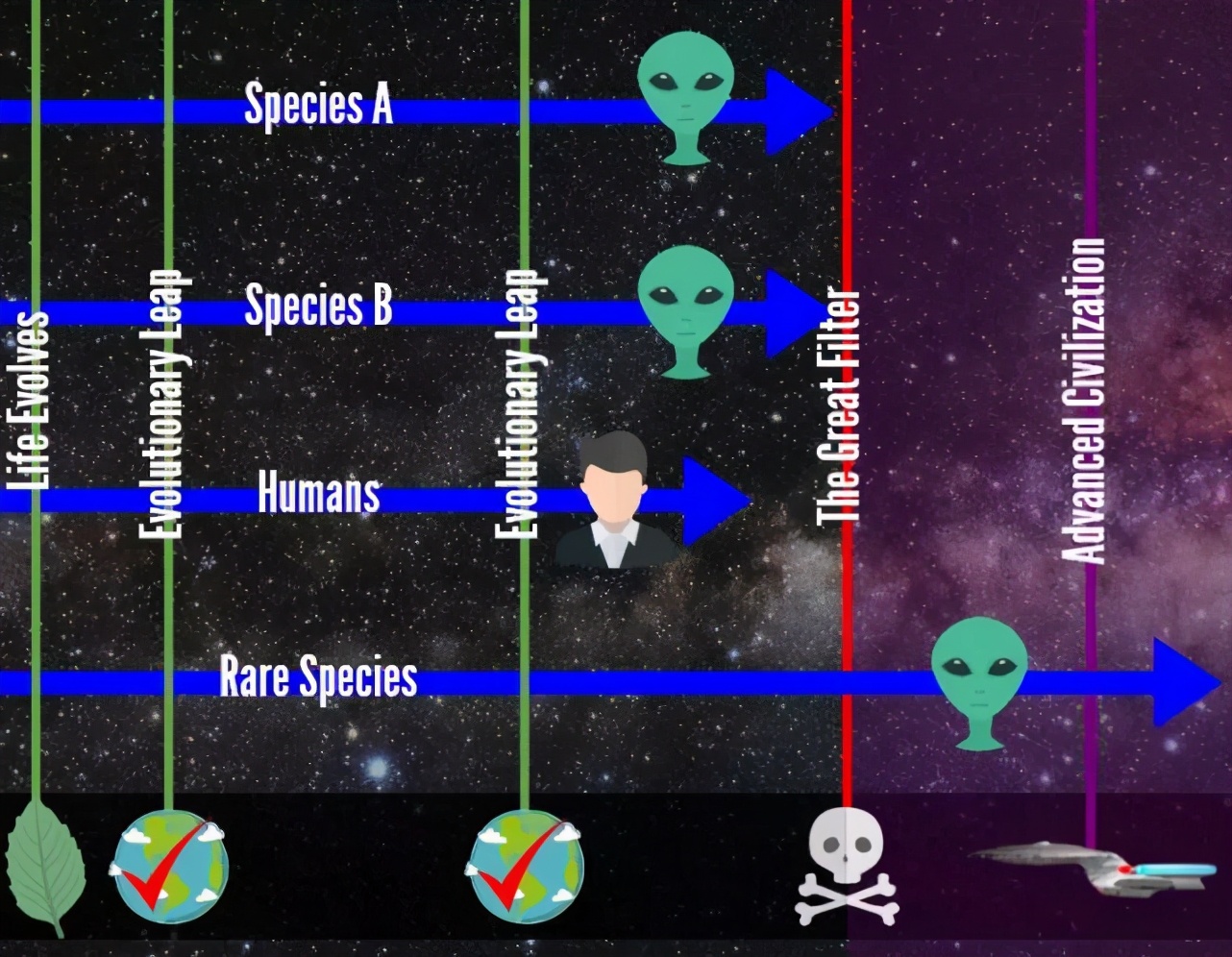 外星人真的存在嗎？人類為何一直沒有發現外星人？