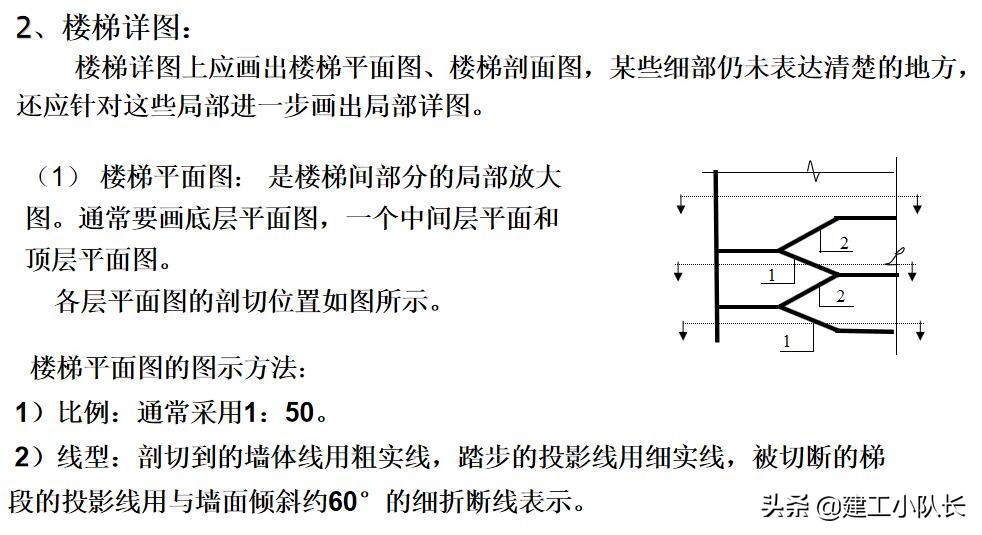 国企资料员培训资料，建筑施工图、建筑工程材料等五大部分详讲