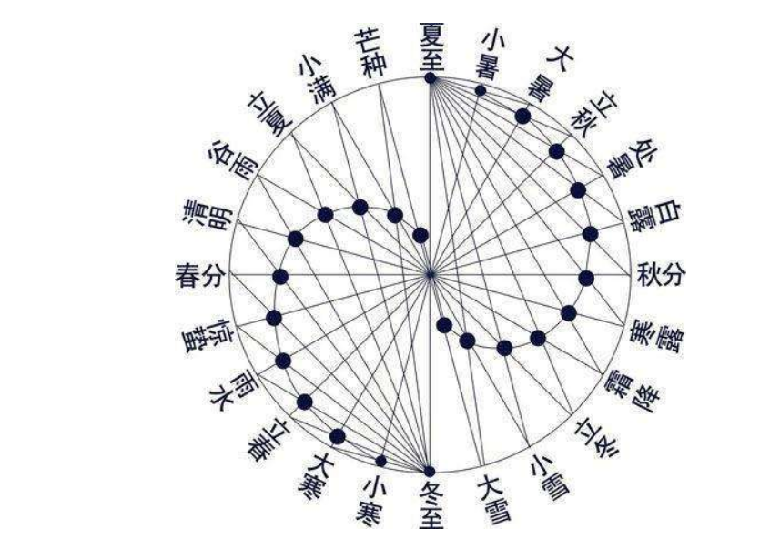 2020年二十四节气精确时间