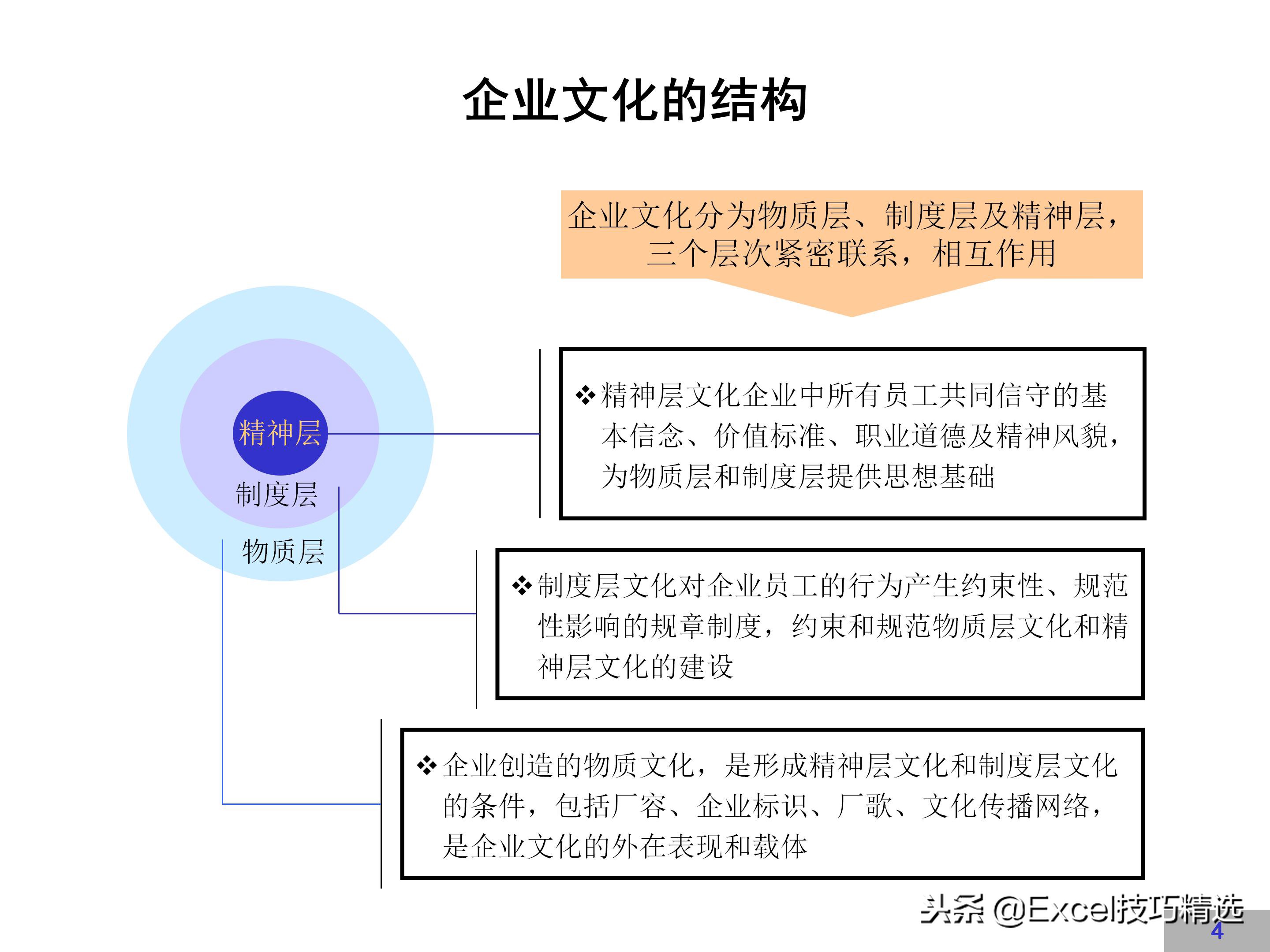 企业文化建设方案完整版，很详细，值得借鉴！