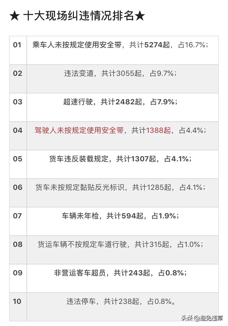 厦门常见的10种交通违法行为和处罚标准