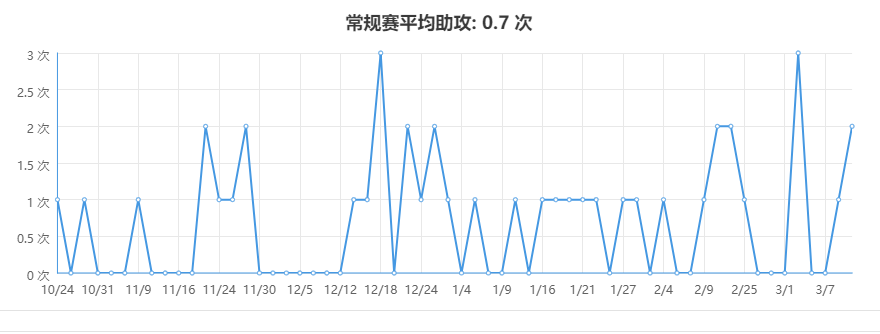 nba班巴为什么打替补(解析| 班巴拥有NBA历史级别的天赋，为何仍被魔术队雪藏？)