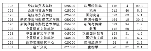 湖南大学！一所没有围墙的学校，“机械四小龙”成员之一