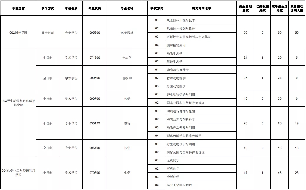 东三省“好考”的院校推荐！985/211院校考研上岸几率都很大