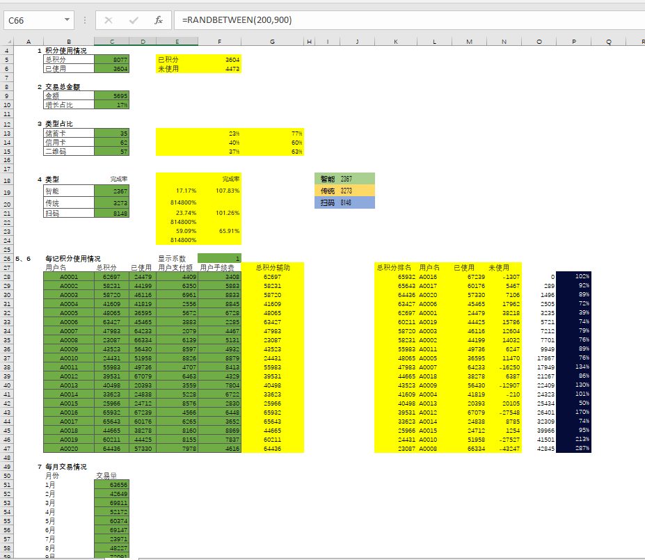 Excel公司销售数据看板，动态多图表显示，数据分析展示拿来就用