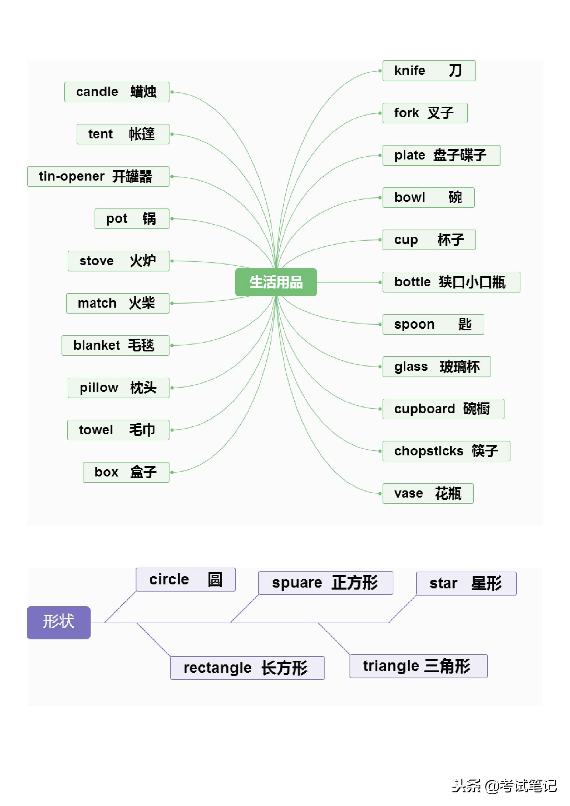 不愧是博士妈妈，将英语单词分类整理，孩子一周记完三年的单词！