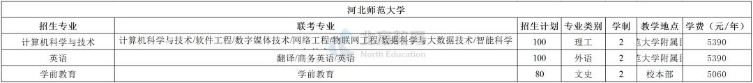 河北专接本各招生院校学费一览表，公办民办差距真的大