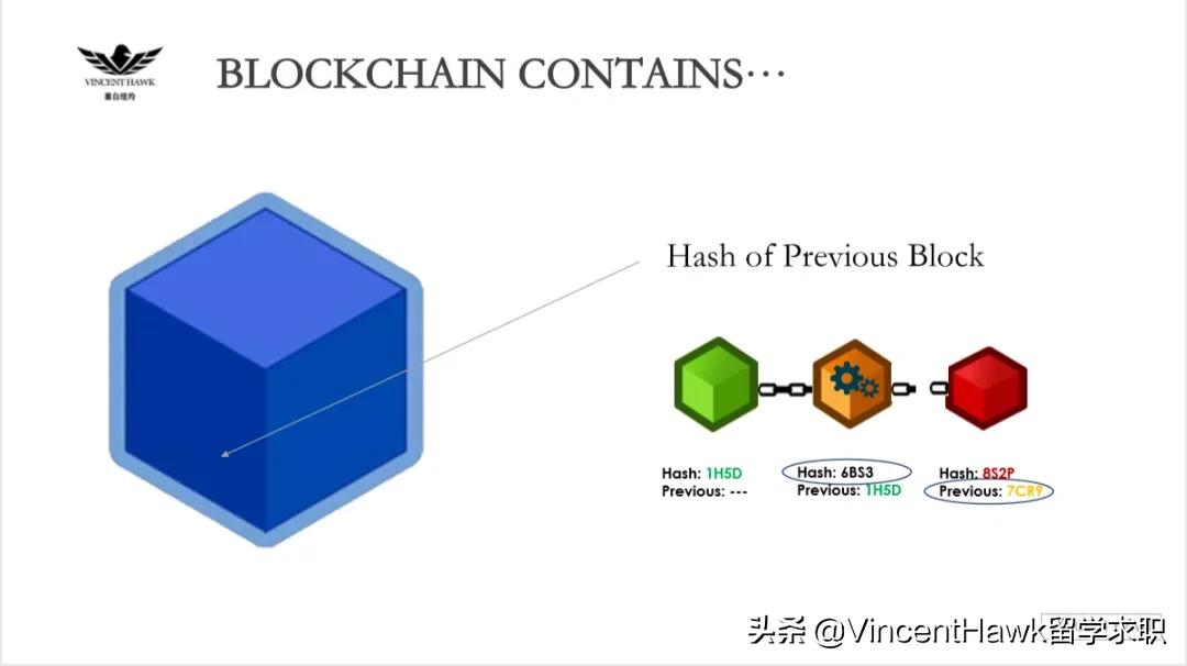 区块链是什么？区块链如何实现链接？区块链行业的现状和未来？