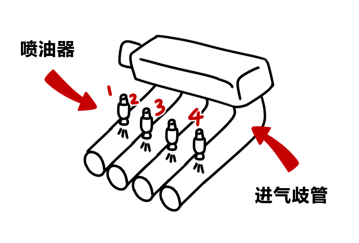 多点电喷发动机和缸内直喷发动机，到底哪个好？