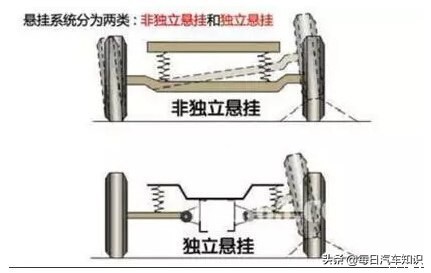 关于汽车悬架的一些问题，很多人都不知道