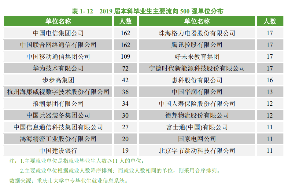 学啥专业能年薪70万？500来分考生一样有希望