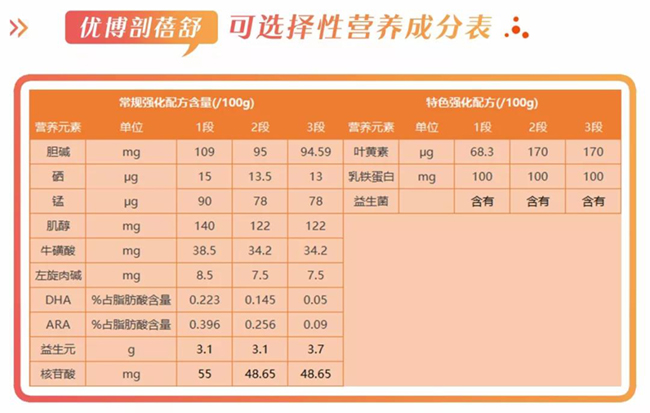 优博剖蓓舒怎么样，好不好，值不值得买？