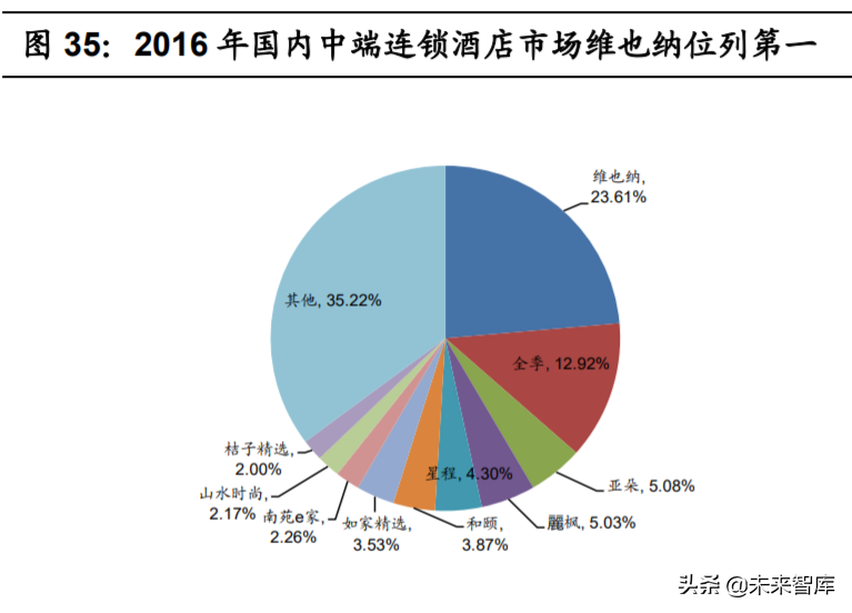 连锁消费业态专题研究：品牌定位，始于赛道，路径迥异