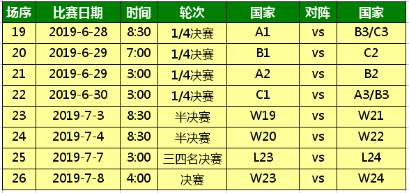 美洲杯赛程公布(收藏！2019美洲杯完全赛程，6月15日开幕，7月8日决赛)