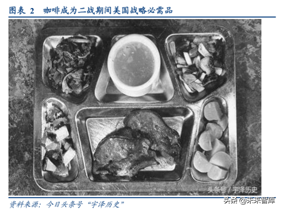 咖啡行业深度研究报告：深度复盘行业跃迁历程