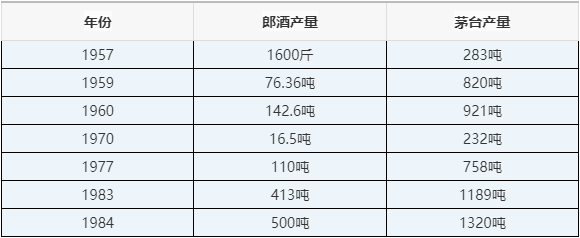 酱香第二、两届国家名酒，郎酒，值得收藏吗？