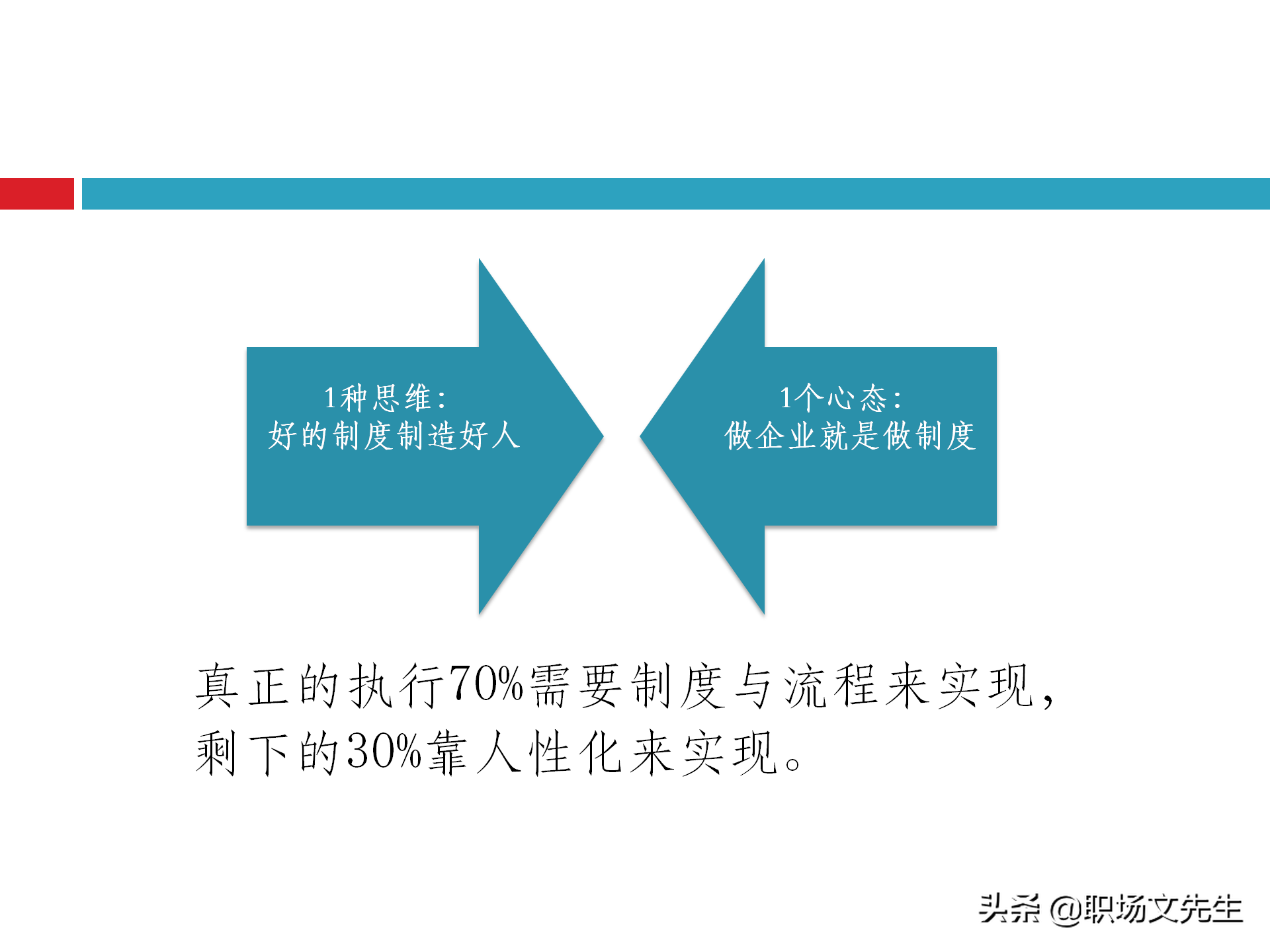 团队建设能力培训：48页团队建设与有效激励，团队建设培训课件