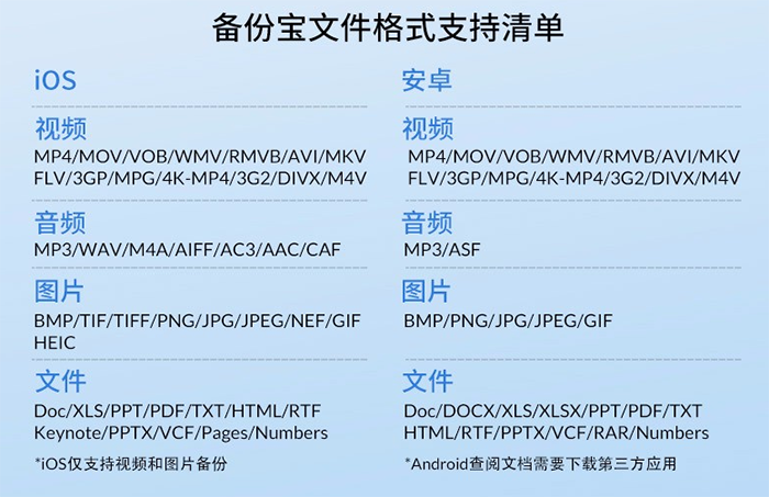 ORICO手机备份宝：移动备份小助理