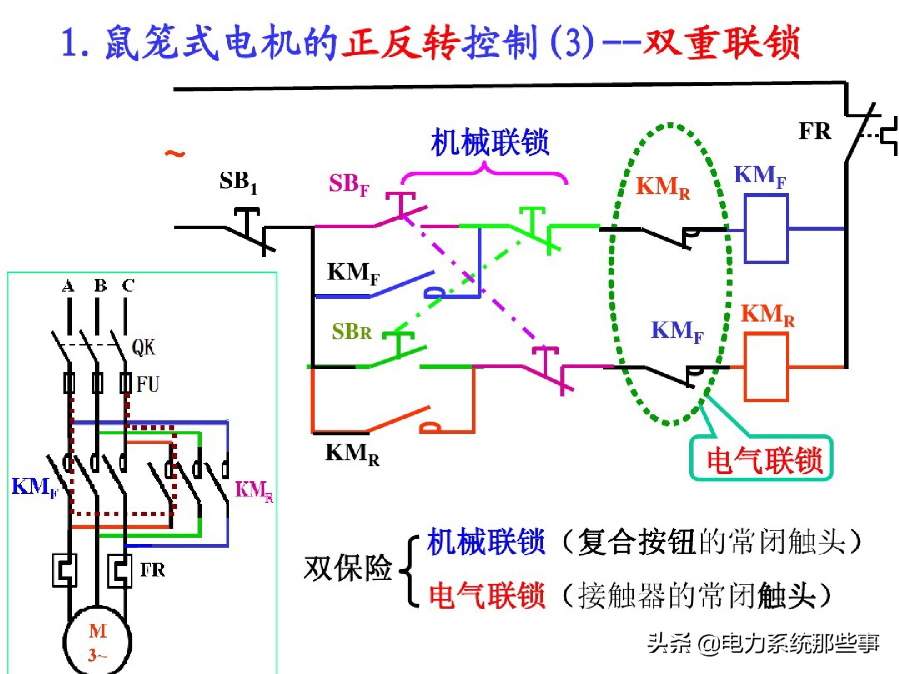 电工人手一份的电机控制系统讲解