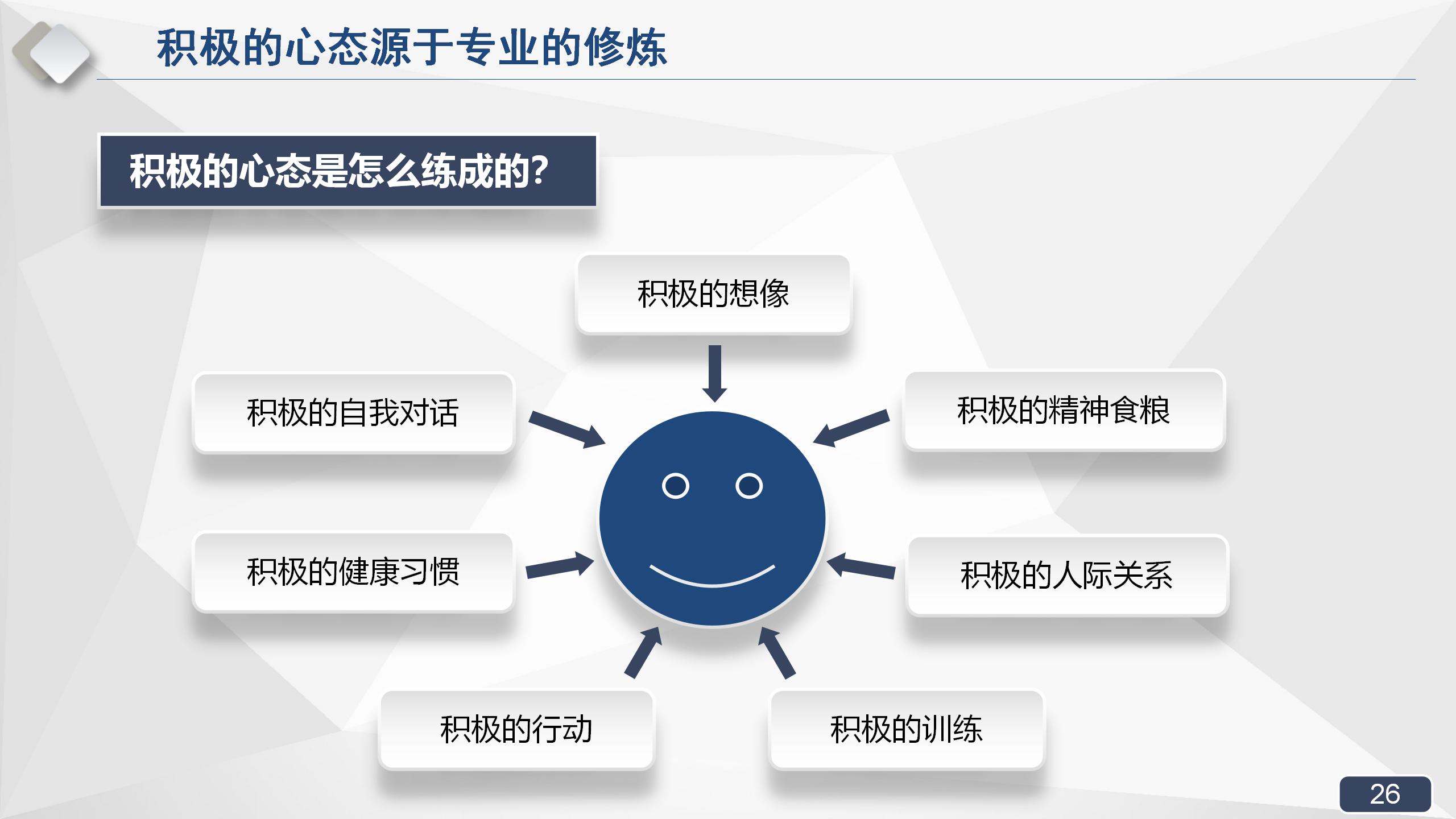 拿来即用的销售实战培训课程，销售经理必备