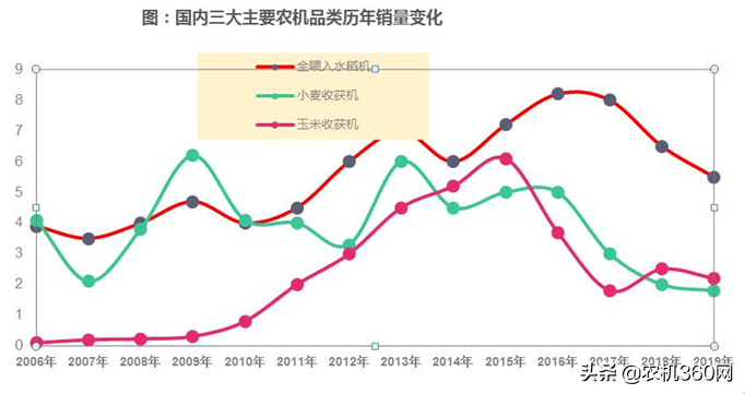 写给小麦机用户：购机时使用5大策略增加收益保障