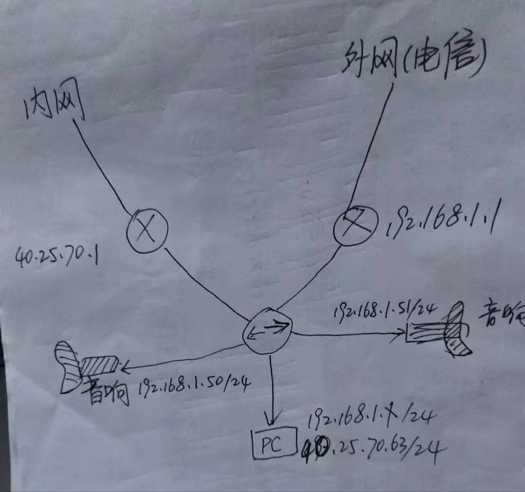 要命的网络IP，一张网卡同时上内外网，大家看我如何设置的