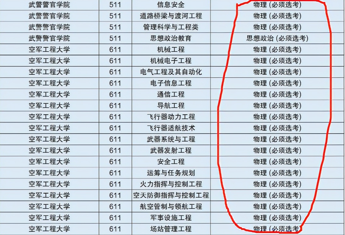 录取分数在550分左右的军校，毕业能拿到铁饭碗，适合中等生报考