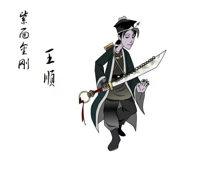 《白眉大侠》里面所有的武林高手排行榜