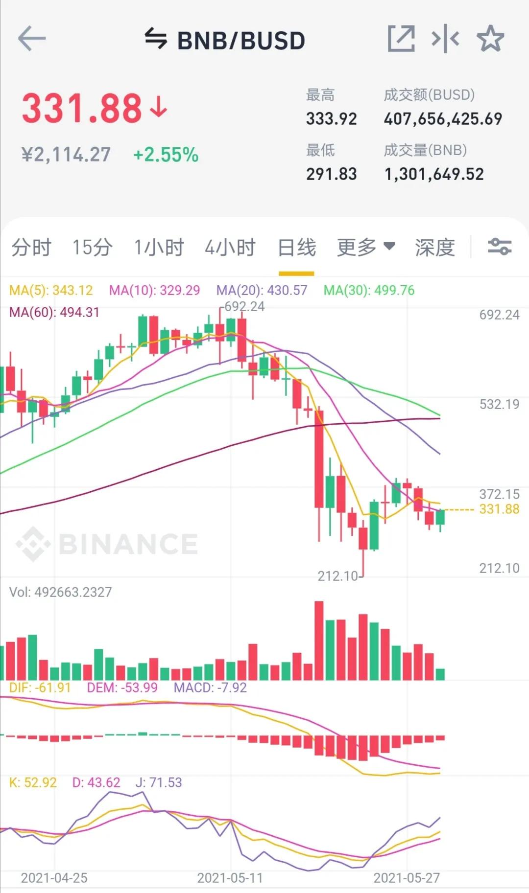 BSC公链连续暴雷，Defi热度是否受损？Defi是否重新回流以太坊？