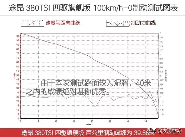 测评｜2019款大众途昂 380TSI 四驱旗舰版：7座巨无霸 !