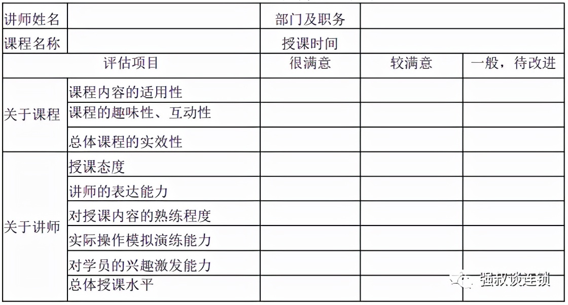 连锁培训部没有讲师？这6招教你组建讲师团队