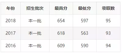 2019年志愿填报 ， ”国防七子“王牌专业及录取分数详解