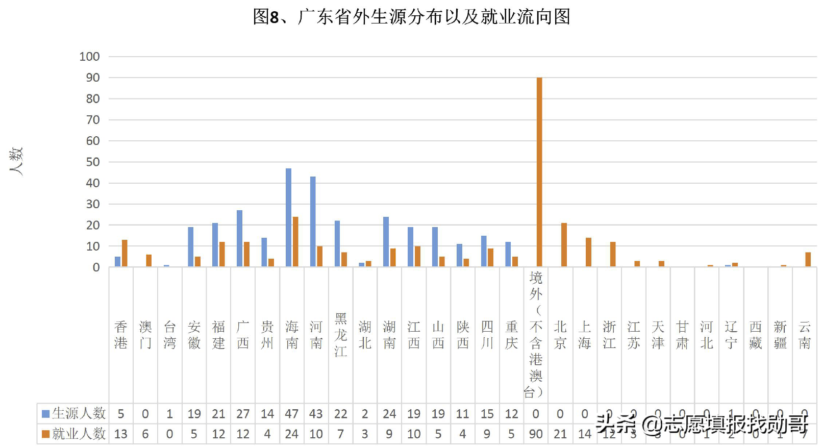 厦门嘉庚，中山南方，南大金陵，独立学院全国三强，哪家最强？