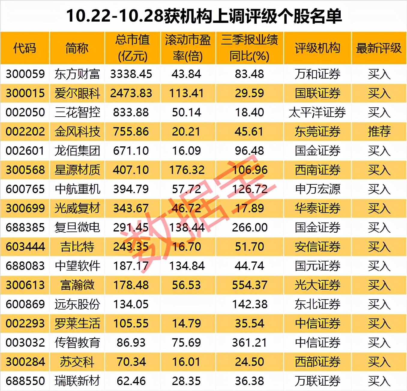 一则消息，鸿蒙概念股盘中飙升！医药生物、电子板块获机构集体关注，这些股看涨空间超30%（附股）