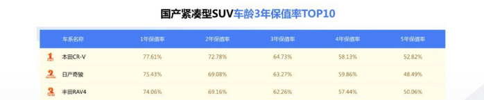 2020款杰德：12.99-16.59万，配置升级！