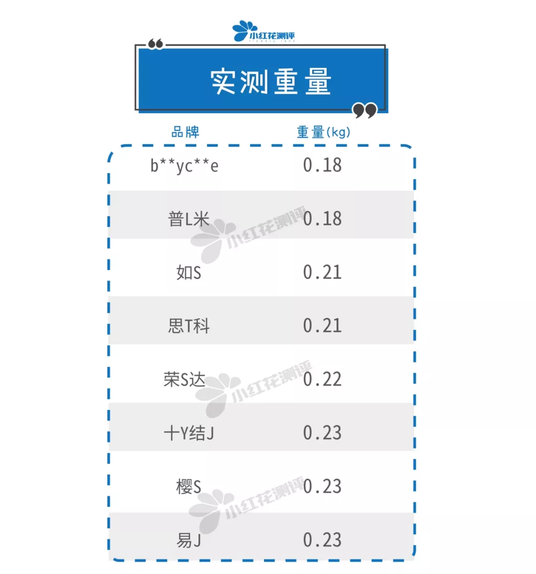 8款儿童吸发式理发器测评：真人剃毛测试帮你选