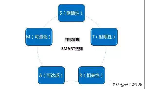 smart原则举例分析smart原则内附实例讲解