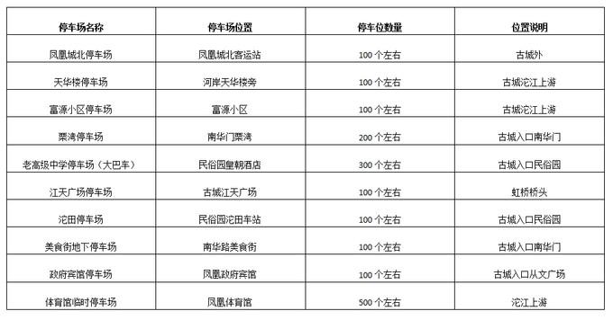 自驾游凤凰古城，哪儿有停车场？凤凰自驾停车攻略