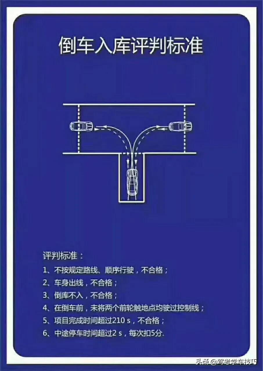 科目二倒车入库图文教程，简单易懂的点位和方法，全国通用