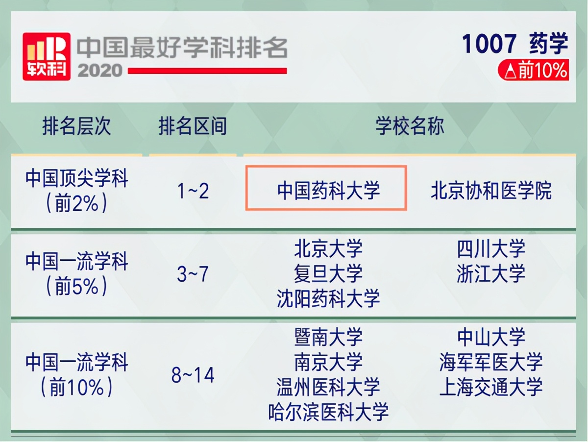 1个学科亚洲第一！江苏这所高校登上央视，获教育部关注！