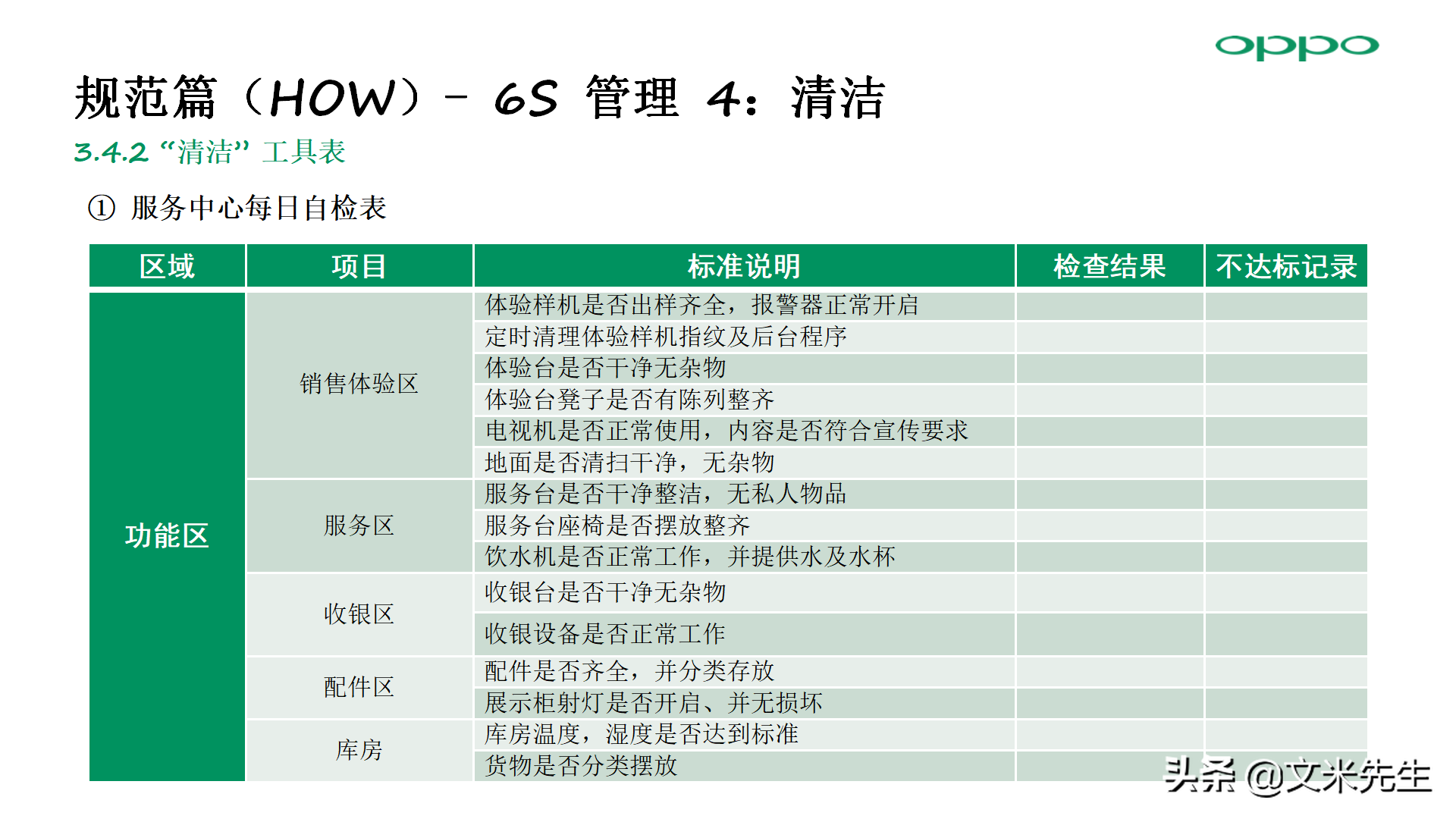 零售店长金牌培训：56页门店 6S 管理方法，标准店长培训