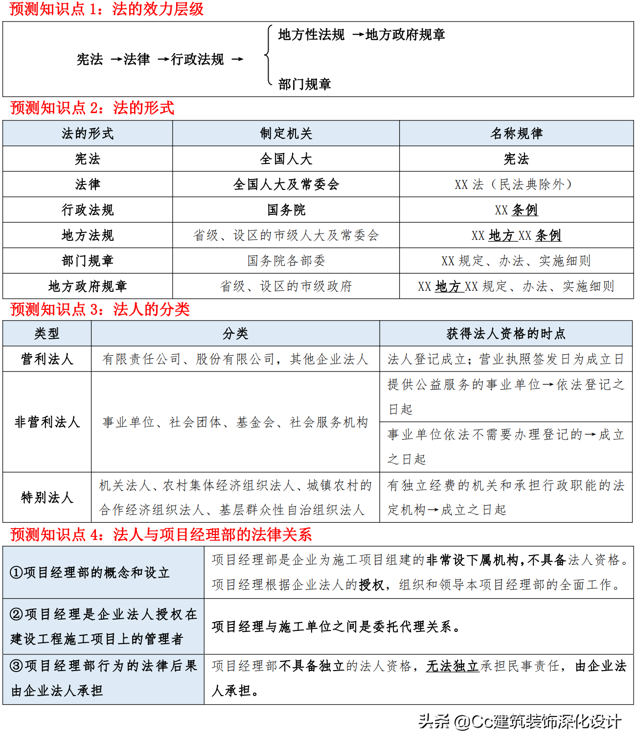 「一建法规」2021年一建《建设工程法规及相关知识》精华资料