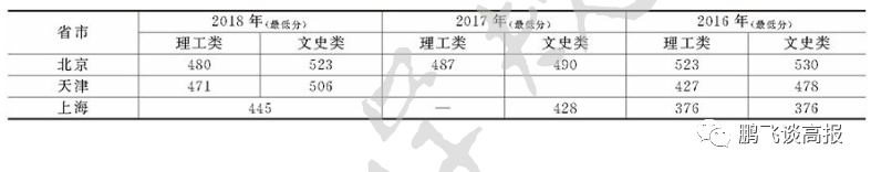 D78：云南省第一集团高校介绍，云大、昆明理工领衔