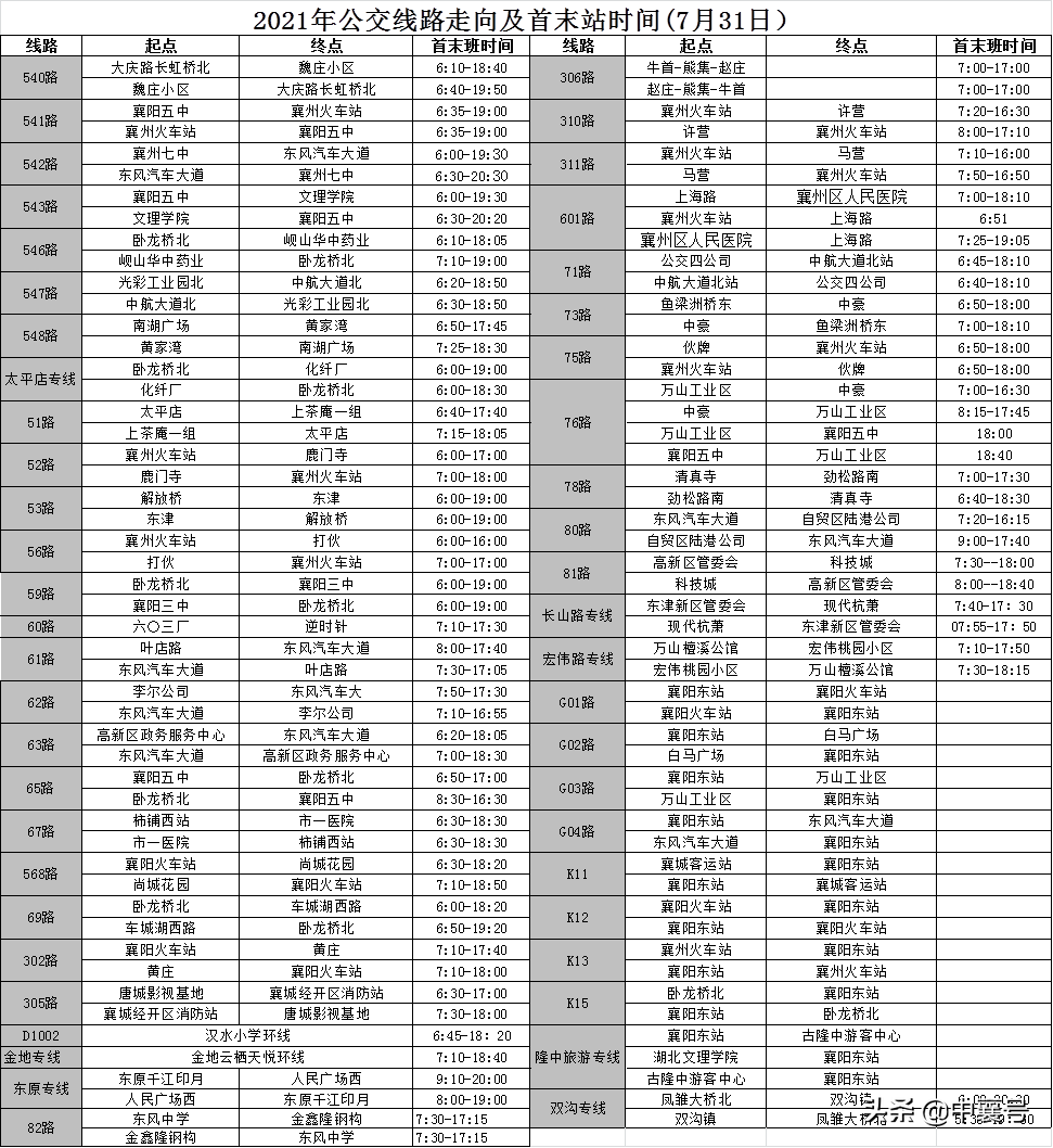 最全！最新！襄阳95条公交线明细及首末站时间来了（附文字指明）