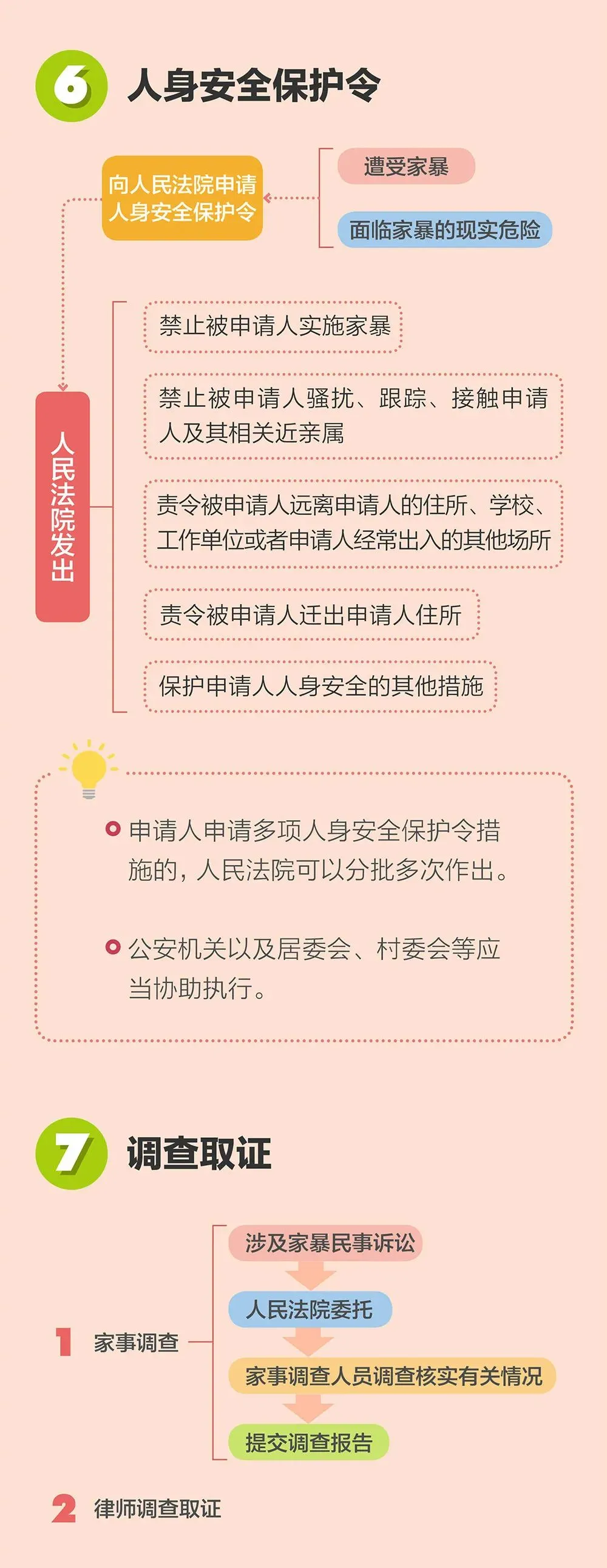 中华人民共和国反家庭暴力法,中华人民共和国反家庭暴力法于2016年3月1日起正式实施