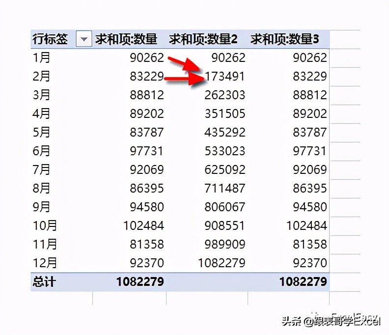 Excel数据透视表的两个小技巧：计算排名和计算堆积百分比