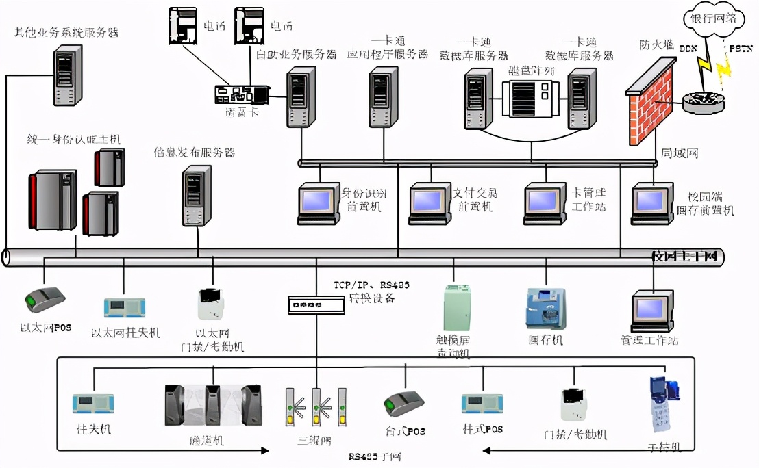 上海海事大学数字化校园弱电系统设计方案(详细规划)，弱电人收藏